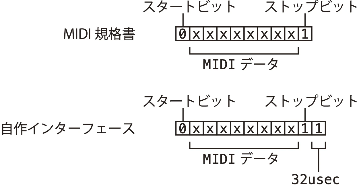 UARTセッティング.png