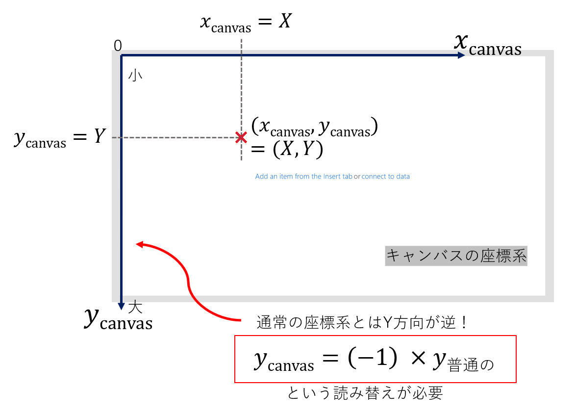 canvas_coordinate.PNG