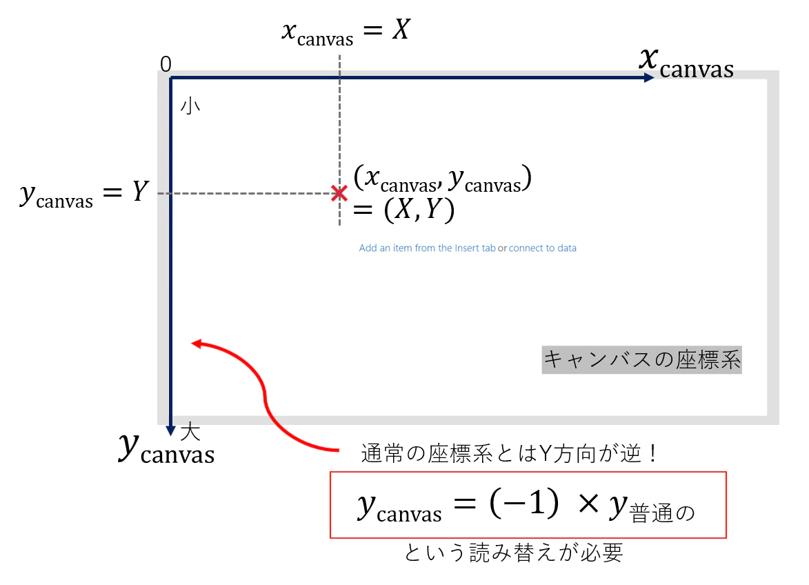 canvas_coordinate.PNG