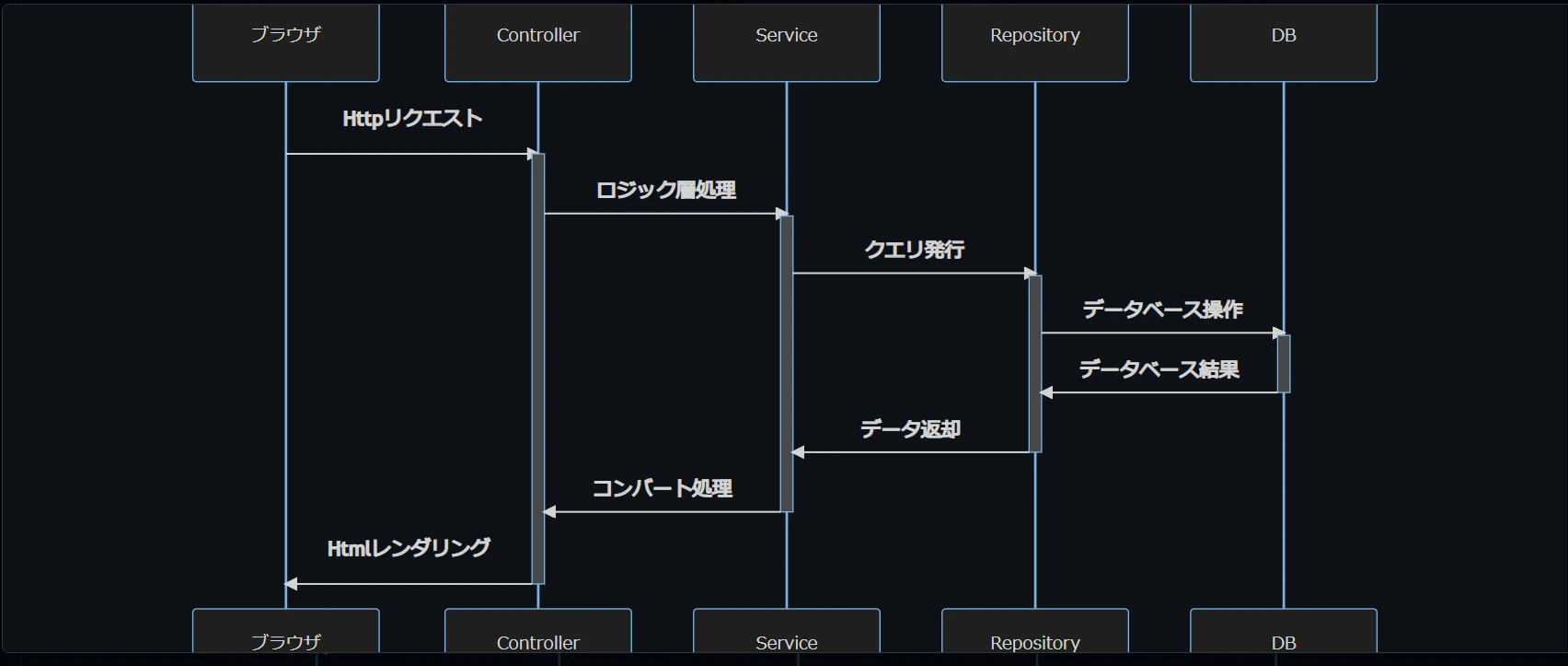 sequenceDiagram.PNG