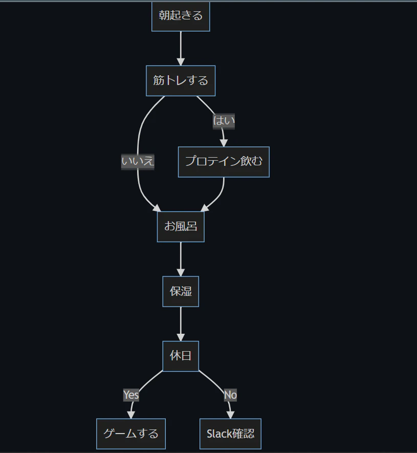 flow.PNG