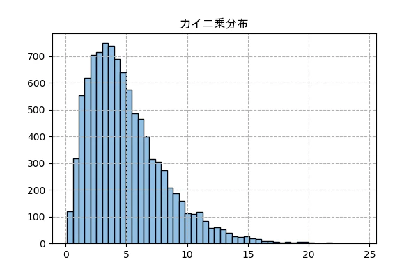 chi2.png