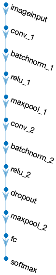 netgraph.png