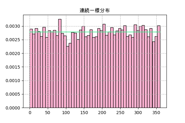 記事 記事