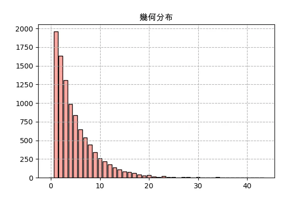 geom.png