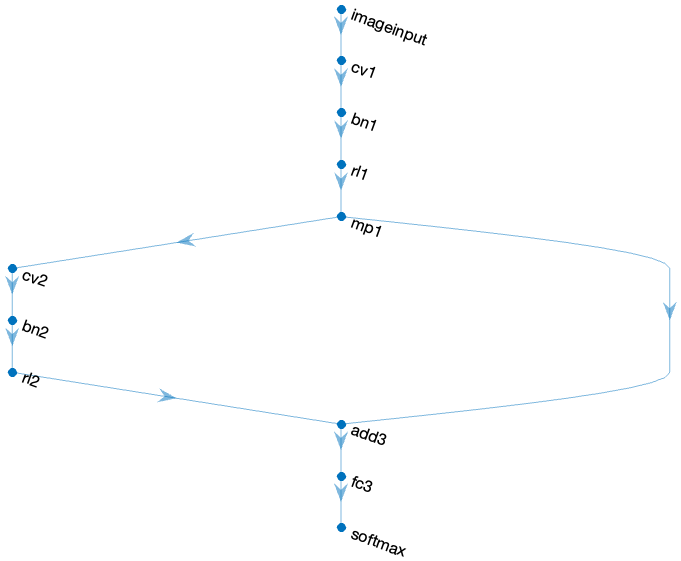 netgraph.png