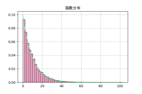 expon2.png