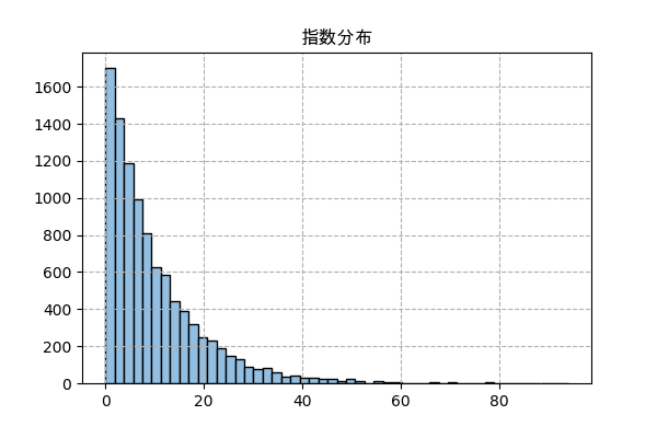 記事 記事