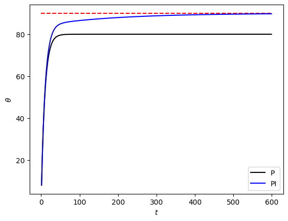 P_PI_control.png