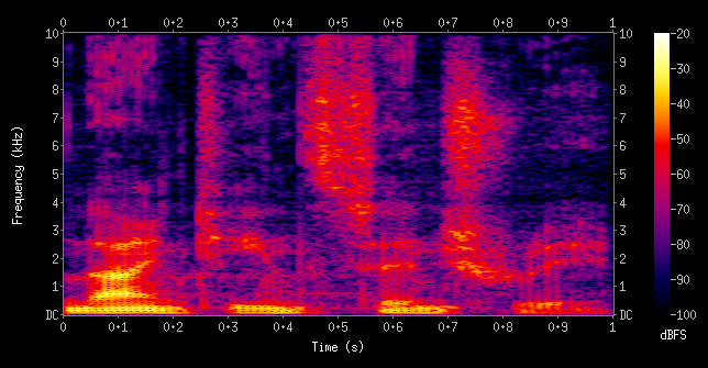 Spectrogram-19thC.png