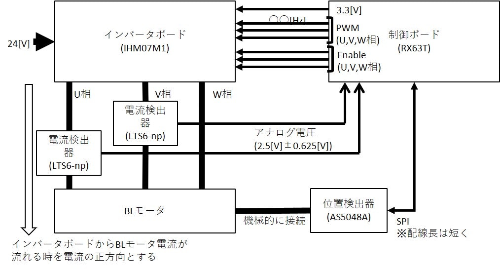 ハードウェア構成図.jpg
