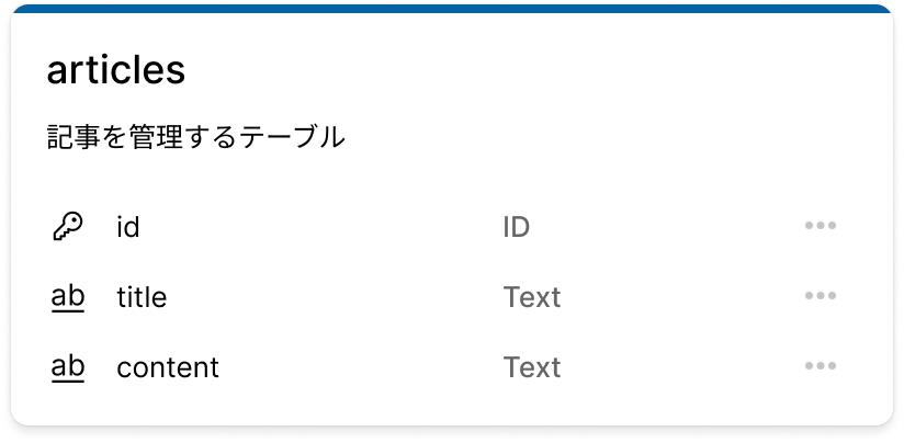 articles テーブル