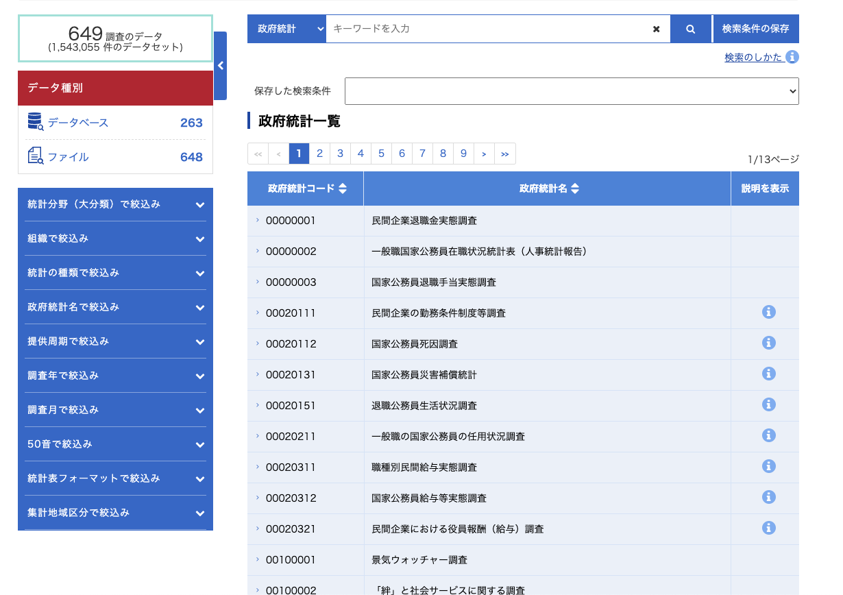 政府統計の総合窓口 E Stat のapiを使って市区町村の境界データと目的の統計データをマージするツールを公開 Qiita 政府統計の総合窓口 E Stat のapiを使って市区町村の境界データと目的の統計データをマージするツールを公開 Qiita