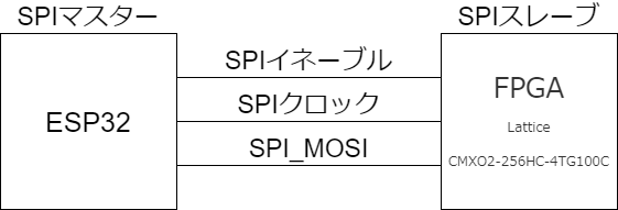 SPI_受信ブロック図.dio.png