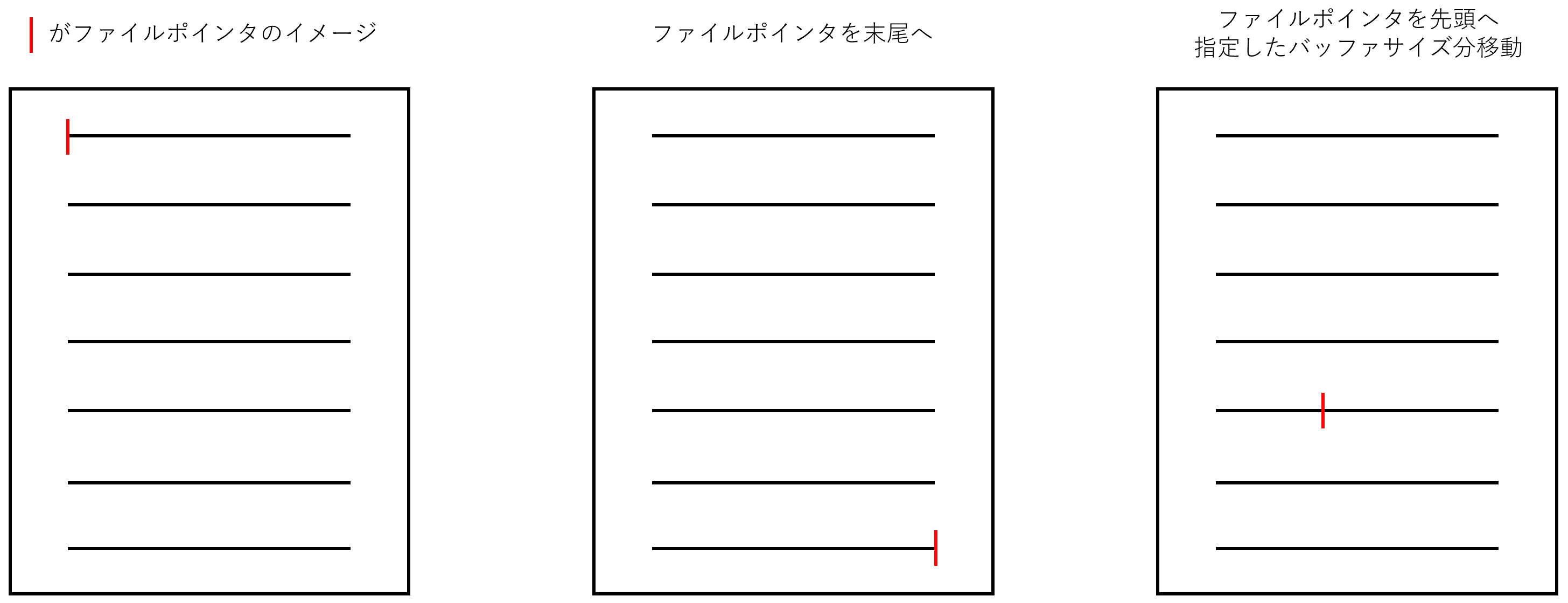 初期化メソッドのイメージ