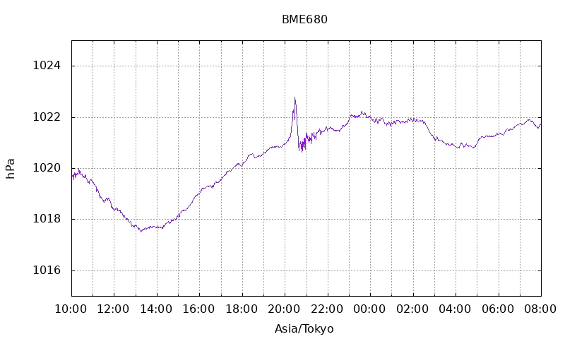 bme680.png