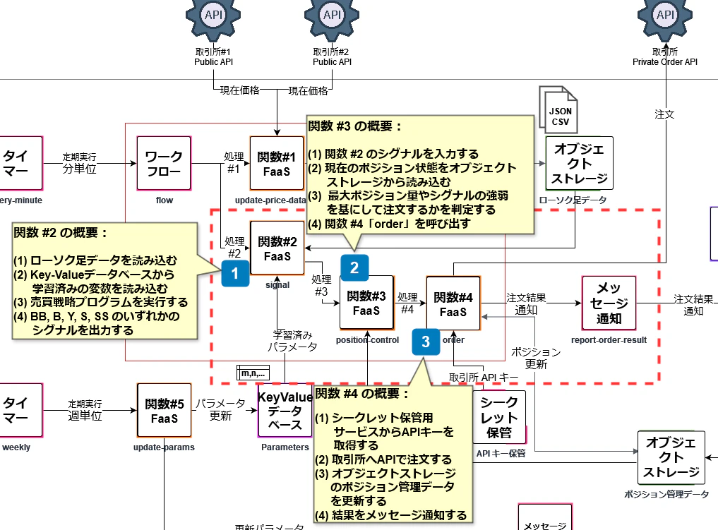 crypto-botter-serverless-flow2_cu.png