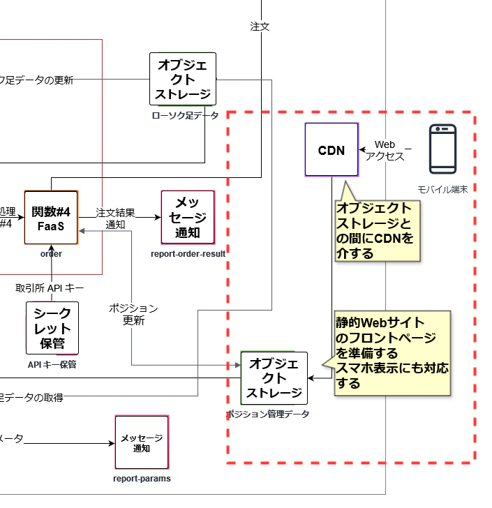 crypto-botter-serverless-flow4_cu.png