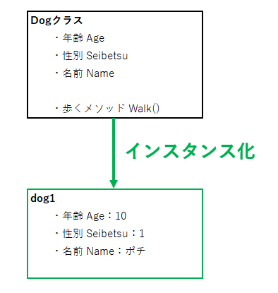 ポケモン から学ぶ プログラミング入門者向けの クラスとメソッドの概念 Qiita ポケモン から学ぶ プログラミング入門者向けの クラスとメソッドの概念 Qiita