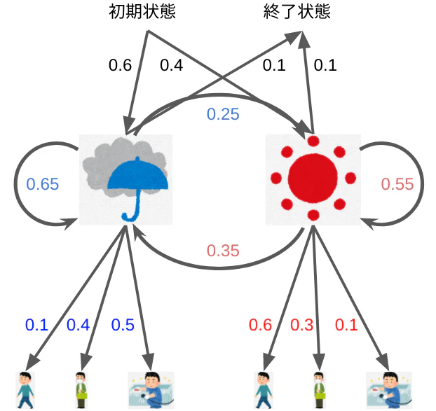 Screenshot from 2022-01-03 14-55-51.png