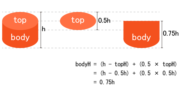 top-body-height-01.png