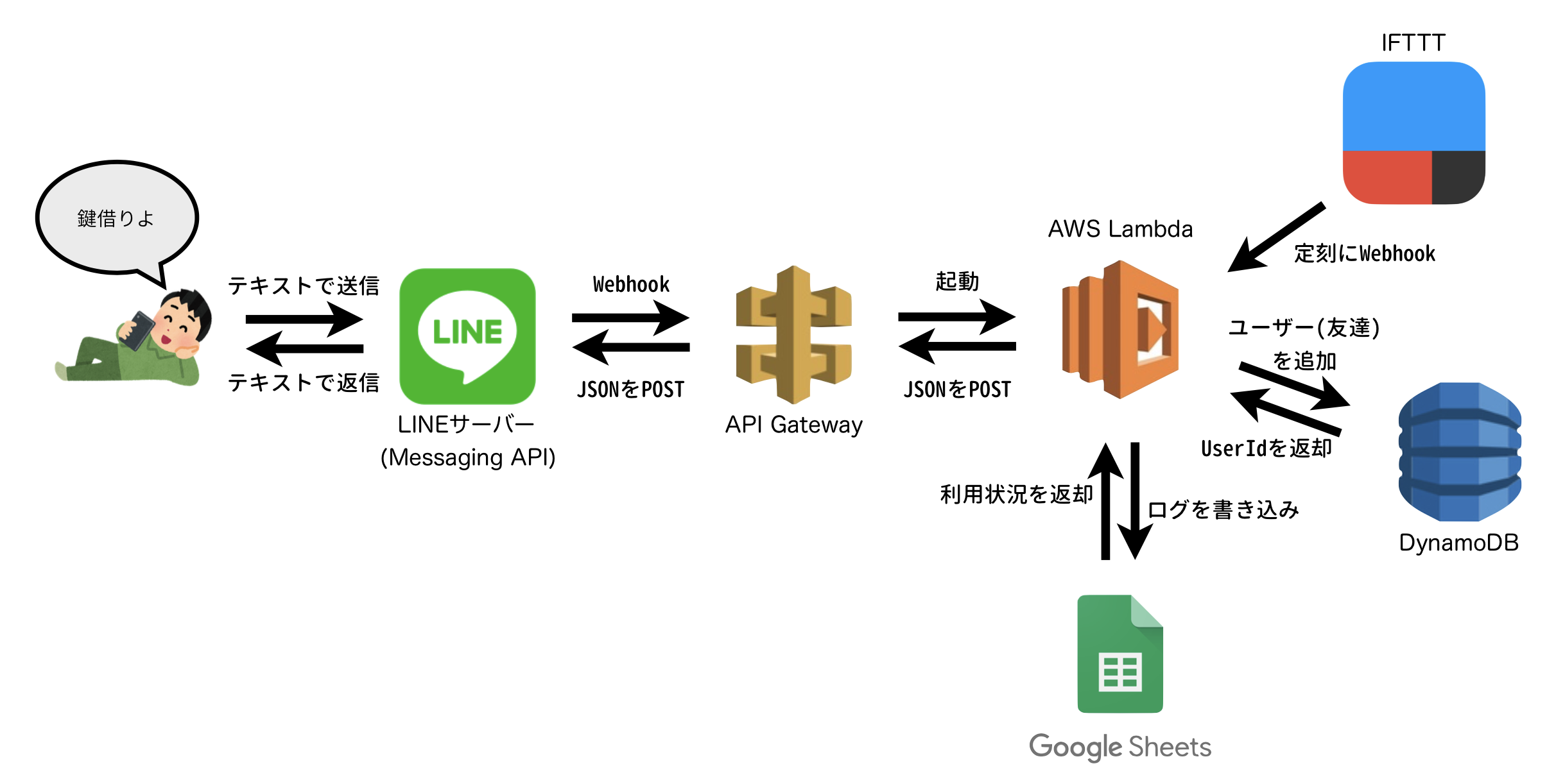 スクリーンショット 2019-06-06 13.07.41.png