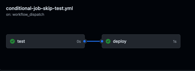 skip-test-success-overview.png