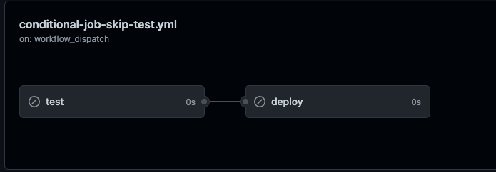 skip-test-failure.png