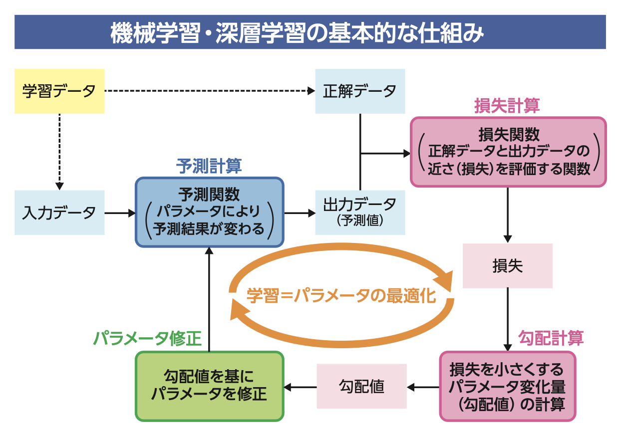 スクリーンショット 2021-10-10 14.14.49.png