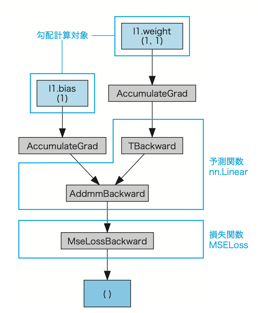 スクリーンショット 2021-10-10 14.38.30.png