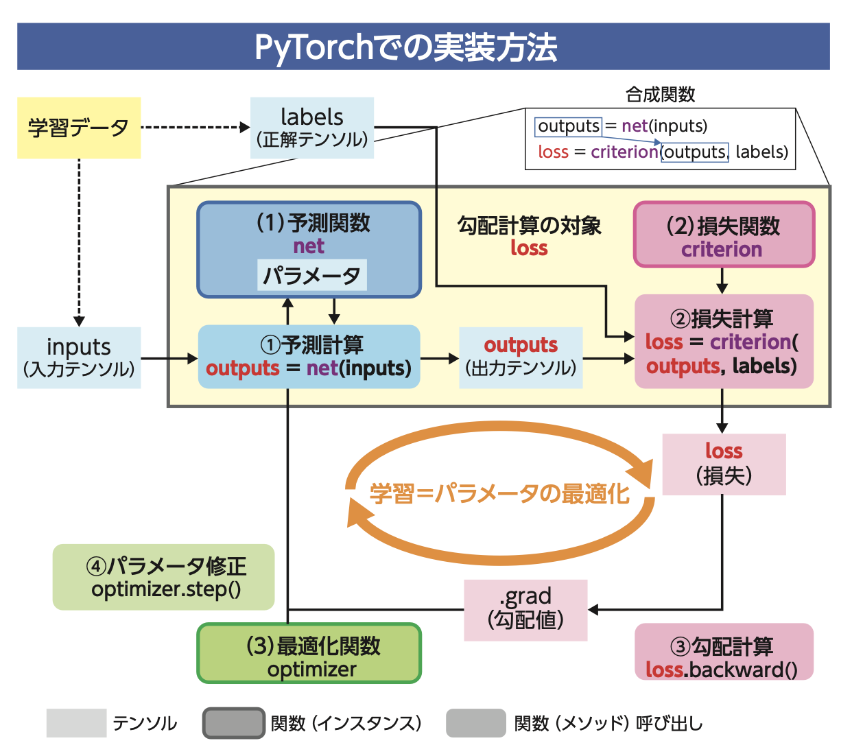 スクリーンショット 2021-10-10 14.15.01.png