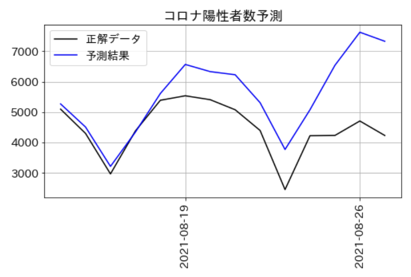スクリーンショット 2021-08-28 14.05.03.png