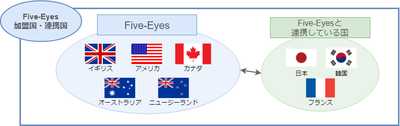 five-eyes.png