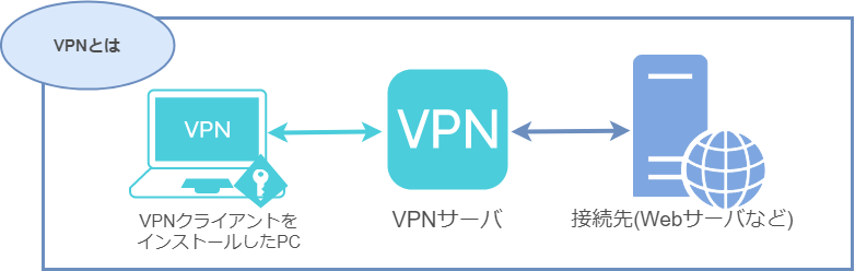 str_vpn.png