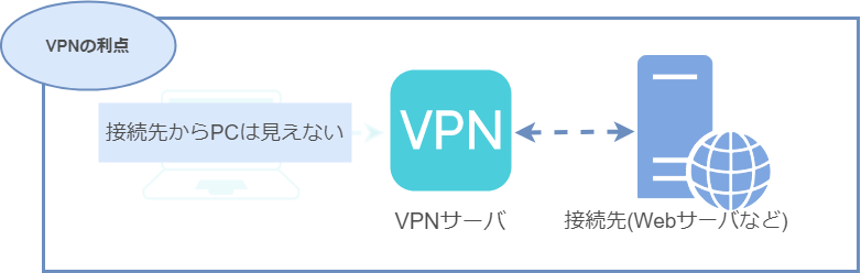 merito_vpn.png