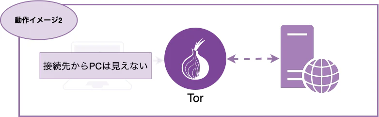 Tor-hidden.png
