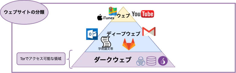 dark-web.png