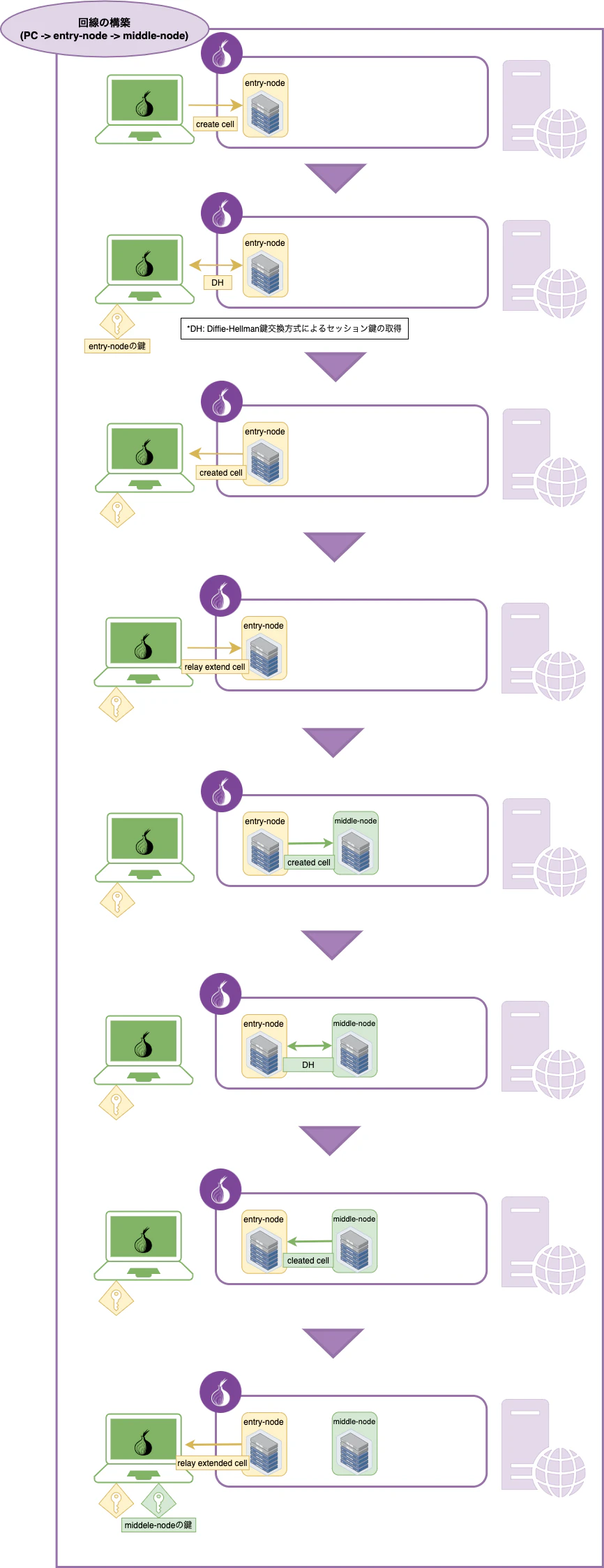 Tor-build.png