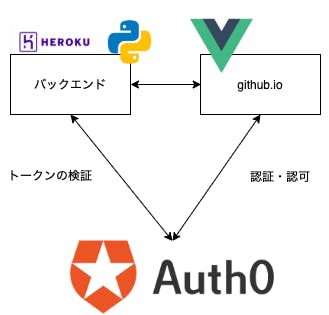 アーキテクチャ図