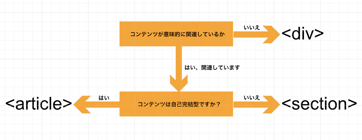 スクリーンショット 2023-02-07 0.29.46.png