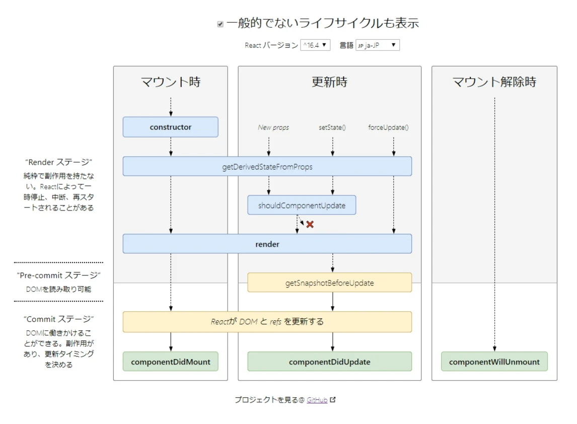react-lifecycle.png