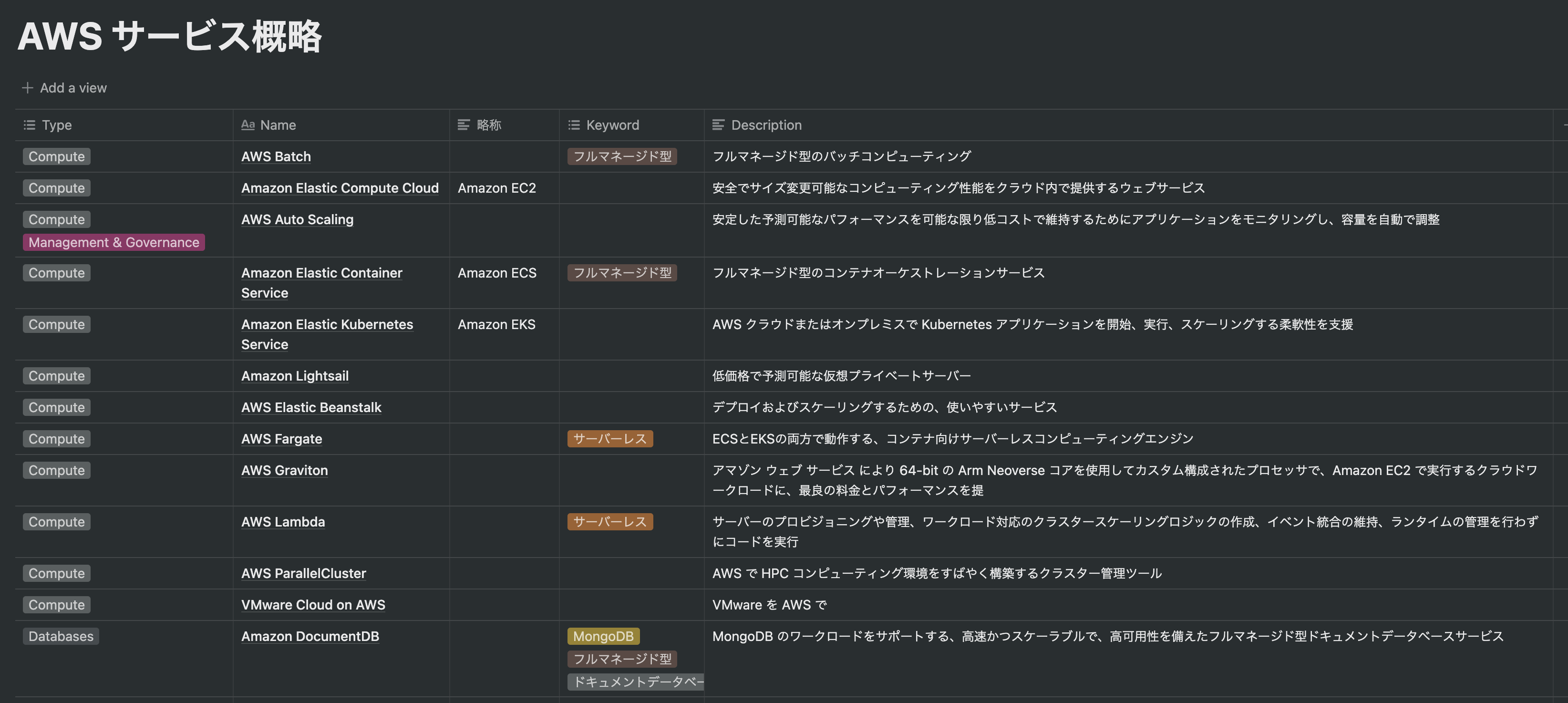 AWS_サービス概略_Notion.png