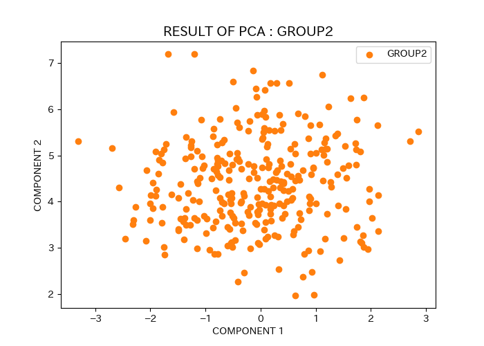 pca_GROUP2.png