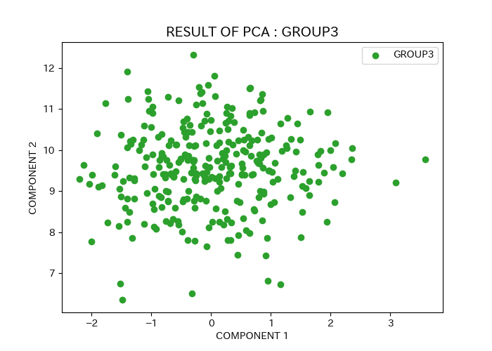 pca_GROUP3.png