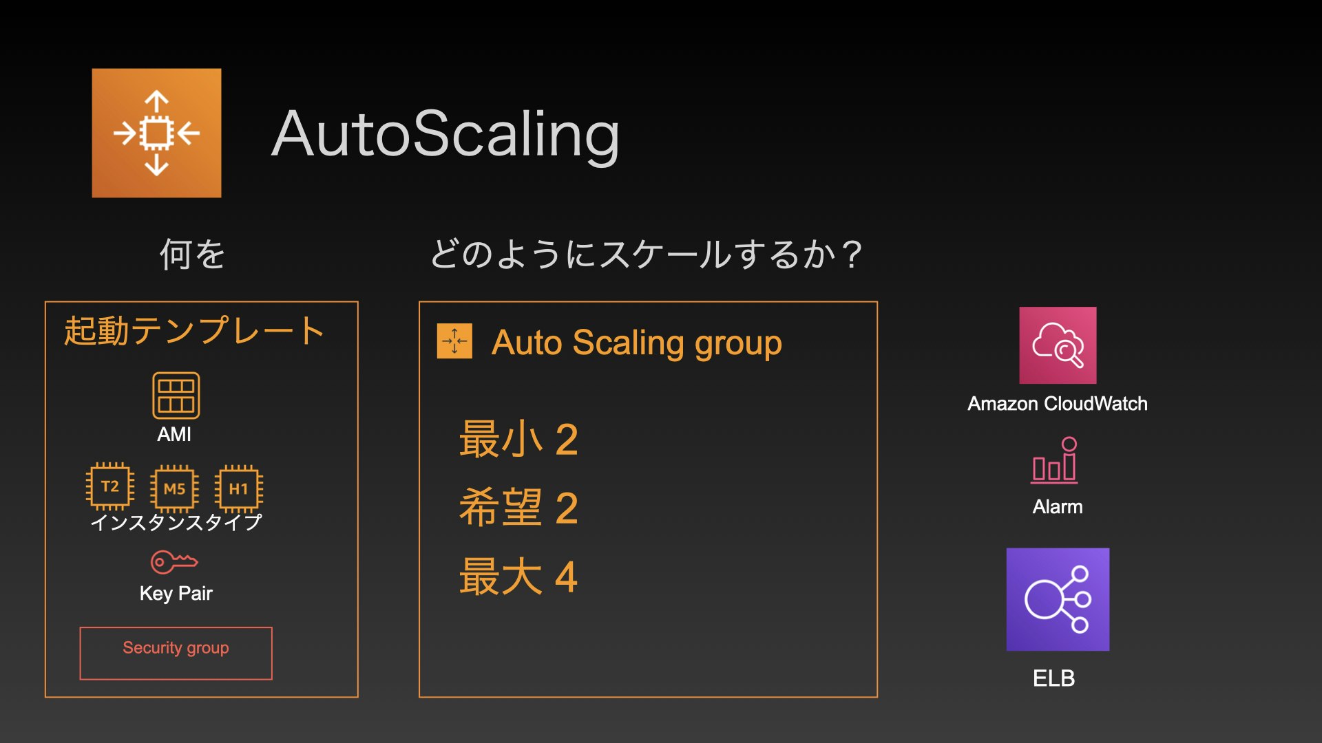 AutoScaling1.017.jpeg