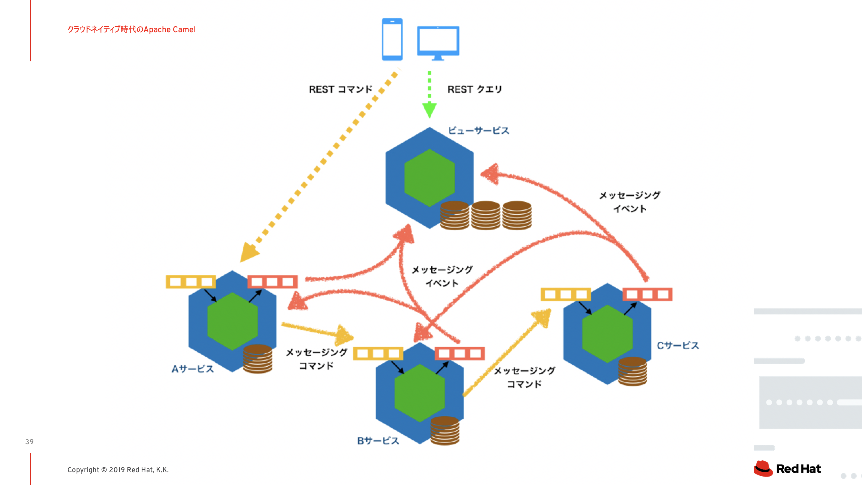 microservice.png