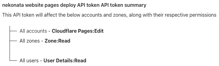 Cloudflare APIトークン Summary