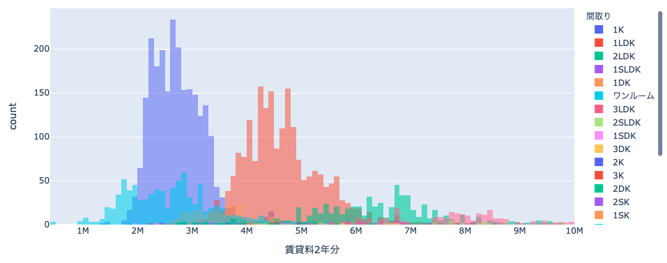 データサイエンティストがJupyterNotebook・JupyterLabの良さをプレゼンします