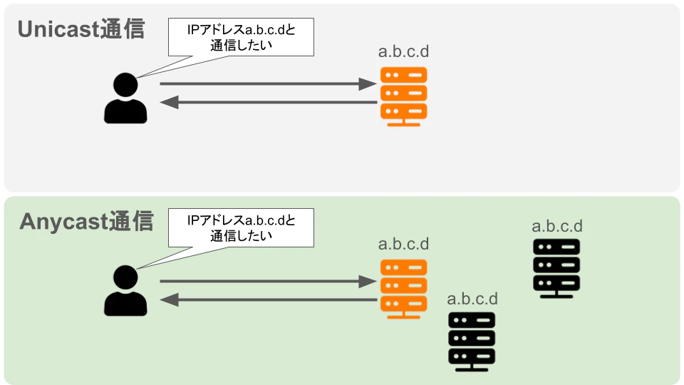 Cloudflare Anycast (2).png