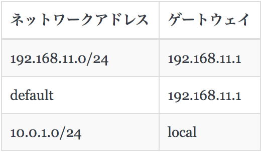 スクリーンショット 2019-12-11 18.37.24.png